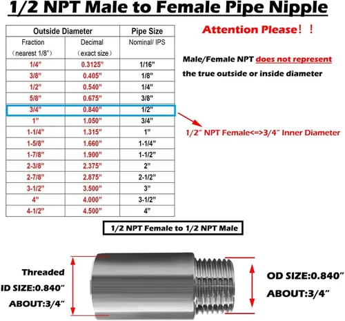 Miniatura 2 de Beduan Accesorios de tubería de acero inoxidable, 1/2" NPT macho x 1/2" NPT hembra roscada, niple de 2" de longitud de tubería fundida (paquete de 2)