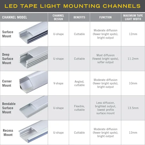 Miniatura 6 de Armacost Lighting Canal de montaje de luz de cinta LED para montaje en superficie, paquete de 5 unidades, color negro, 960056