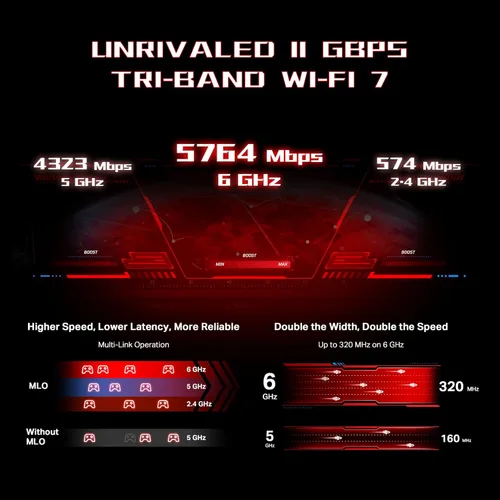 Miniatura 4 de TP-Link Tri-Band BE11000 Wi-Fi 7 Router para Juegos Archer GE650 6 flujos 11 Gbps soporta 320MHz 2×5G + 3×2.5G Puertos USB 3.0 Aceleración