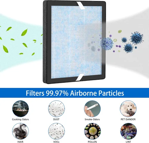 Miniatura 3 de Filtros de repuesto HEPA R1 P1801 P1802 compatibles con purificador de aire YIOU R1 y Elechomes P1801/P1802, sistema de filtración de 3 etapas