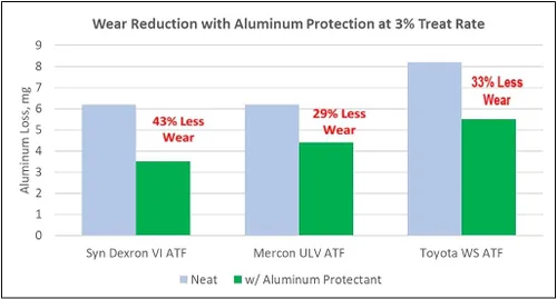 Miniatura 3 de Lubegard Protector de aluminio 19300, 10 oz.