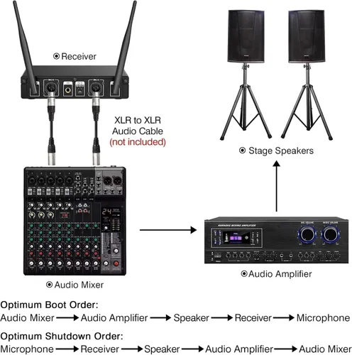 Miniatura 3 de Sistema de micrófono inalámbrico, micrófonos inalámbricos sin cable duales UHF de metal, micrófono de mano, juego de micrófono inalámbrico
