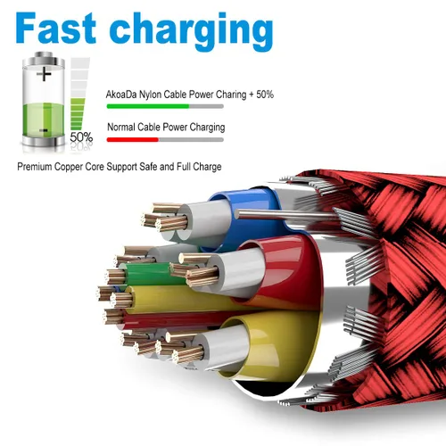 Miniatura 3 de AkoaDa Cable USB tipo C, paquete de 3 cables de carga rápida USB A a USB-C 3.1A de 10 pies para iPhone 17/16/16 Pro/16 Pro Max/15 Galaxy S25 FE S25