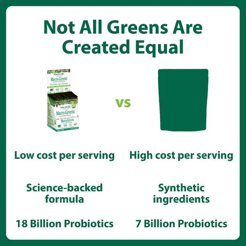 Miniatura 5 de MacroLife Naturals Macro Greens Powder 38 Superfood probiótico, antioxidante, enzima y suplemento herbal, inmunidad natural, energía