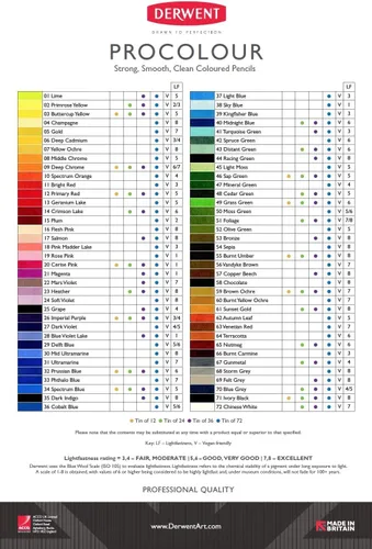 Miniatura 6 de Derwent Lápices de colores, lápices de colores, dibujo, arte, lata de metal, 72 unidades (2302508)