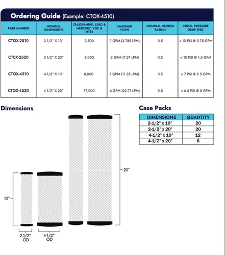Miniatura 5 de El filtro de bloque de carbono Neo-Pure CTOX-2510, fabricado con carbono de cáscara de coco premium, garantiza una filtración avanzada para sistemas