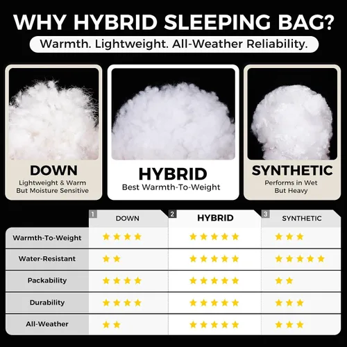 Miniatura 7 de ATEPA 3-in-1 Hybrid Down Sleeping Bag, Lightweight 3 Season Backpacking Sleeping Bag with Pad Attachment System & Compression Sack for Spring Summer