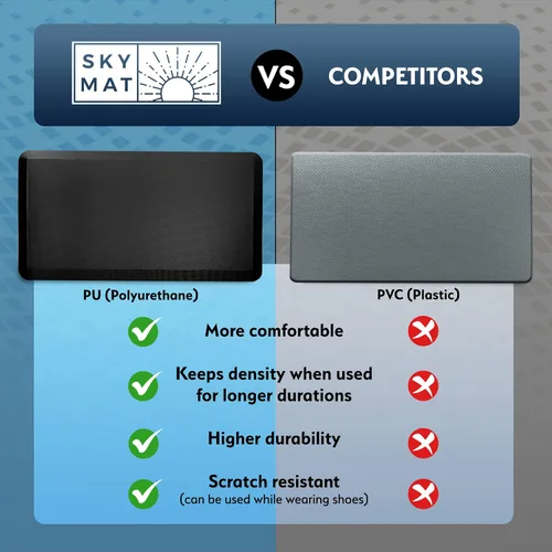 Miniatura 3 de Tapete antifatiga cómodo por Sky Mats, calidad de grado comercial, perfecto para escritorios de pie, cocinas y garajes, alivia el dolor de pies