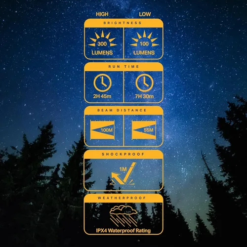 Miniatura 7 de LUXPRO LP290V3 Linterna LED - Brillante 300 lúmenes con 3 modos de luz - Aluminio de grado aeronáutico con protección impermeable IPX4 y TackGrip