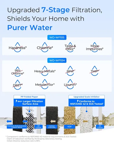 Miniatura 3 de Waterdrop Sistema de filtro de agua para toda la casa de 2 etapas, con filtro de sedimentos de metales pesados y anti-incrustaciones, reduce