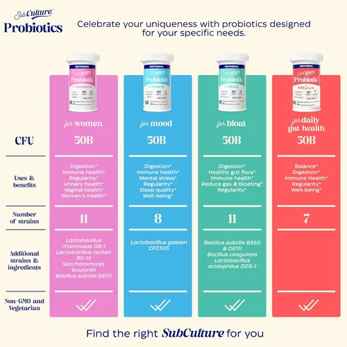 Miniatura 6 de Enzymedica SubCulture - Probióticos para mujeres, 50 mil millones de UFC, para la salud vaginal y urinaria, apoyo inmune y digestivo, 30 cápsulas