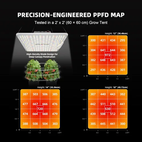 Miniatura 4 de SPIDER FARMER SF-1000 luces LED de cultivo