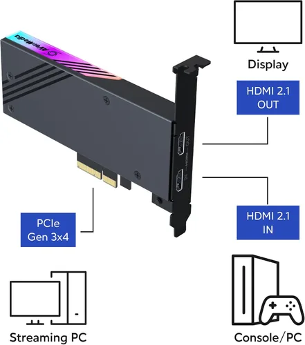 Miniatura 2 de AVerMedia Tarjeta de captura PCIe interna HDMI 2.1 para transmisión y grabación 4K60 con latencia ultra baja en PS5, PS4 Pro, Xbox Series X/S, Xbox