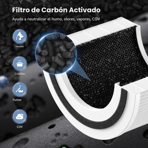 Miniatura 8 de Paquete de 2 filtros de repuesto Core 200S, compatibles con LEVOIT Core 200S Core 200S-P Smart WiFi purificador de aire, comparar la pieza # Core