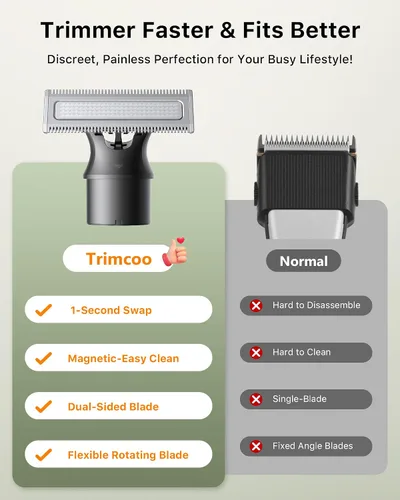 Miniatura 8 de [2026 - Recortadora de pelo para barba y cuerpo mejorada para hombres [todo en uno] Carga rápida USB-C, afeitadora eléctrica sin dolor para ingle