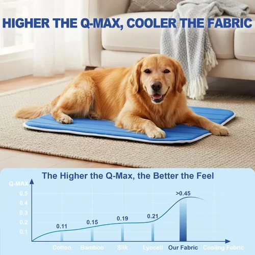 Miniatura 5 de Tapete refrescante para perro, esponja de memoria fría para perro, cama plegable para mascotas y antideslizante, (Q-Max > 0.45) de larga duración