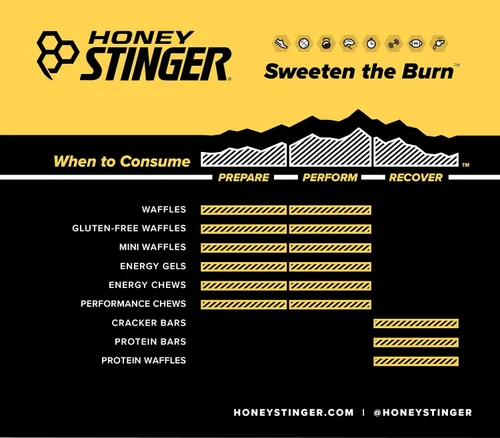 Miniatura 5 de Honey Stinger Organic Energy Chew - Paquete variado de 3 batidos de frutas, granada y flor de cerezo, sin gluten y sin cafeína, nutrición deportiva