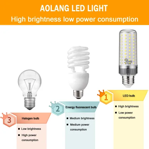 Miniatura 5 de Bombilla LED E26, bombilla LED de maíz de 20 W, equivalente a 180 W, 6000 K, luz blanca diurna, 2000 lúmenes, no regulable, sin parpadeo, ventilador