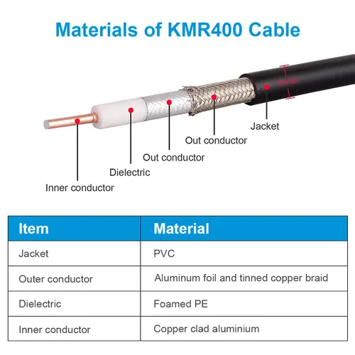 Miniatura 3 de XRDS -RF Cable de extensión coaxial macho N a N macho de 2 pies, baja pérdida KMR400 tipo N