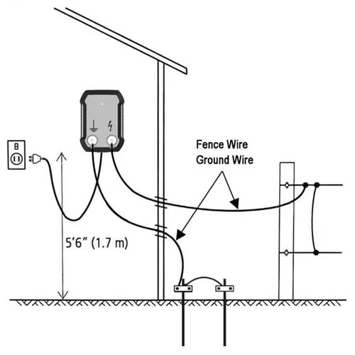 Miniatura 2 de FenceMate Salida de cargador eléctrico de CA de 0.5J hasta 10 millas para contener aves de corral, ganado, esgrimista para proteger granjas, jardín