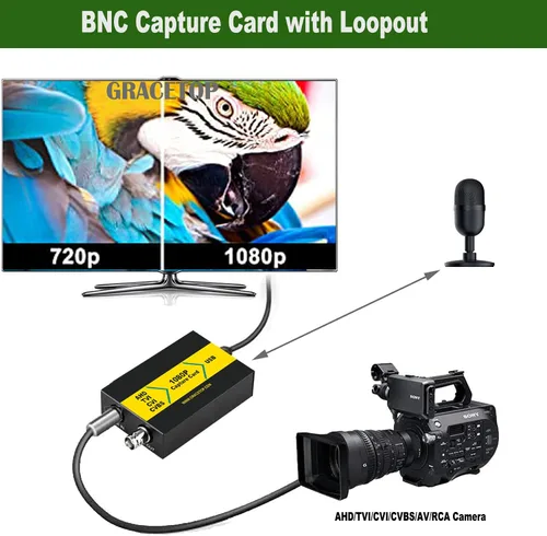 Miniatura 3 de Tarjeta de captura AHD con Loopout, 4 en 1 AHD/TVI/CVI/CVBS/AV/RCA a USB 3.0 Tarjeta de captura de video, tarjeta de captura CVBS de 1080P