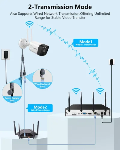 Miniatura 7 de (2026 Update) 5MP Wireless WiFi Outdoor Security Camera System with Dual Antenna Cameras, 55% Stronger Signal, 130° Wide Angle, 2-Way Audio, No
