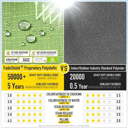 Miniatura 4 de SUNROX LokGrip Cojín de Banco de Espuma Viscoelástica Antideslizante con Mechones, FadeShield Resistente al Agua Duradero Engrosado Almohadillas