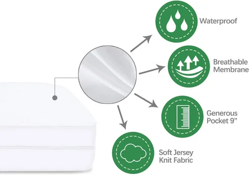 Miniatura 4 de Protector de colchón tamaño individual, impermeable, paquete de 4 unidades, con cremallera, protector de colchón impermeable de 6 lados, funda