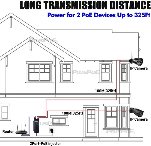 Miniatura 4 de PLUSPOE Adaptador de inyector PoE de alimentación a través de Ethernet de 48 voltios con salida PoE de 2 puertos máx. 48 vatios para 2 cámaras IP
