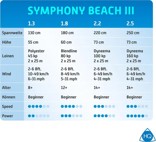 Miniatura 6 de HQ Symphony Beach III 2.2 - Cometa deportiva de doble línea, arco iris