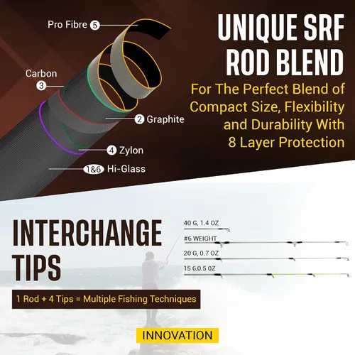 Miniatura 4 de Rigged & Ready X Series™ Travel Fishing Rods. 6 Super Compact Combos and Rods, Multi-Functional, Spinning Poles. 5 to 25 Techniques from one Rod.