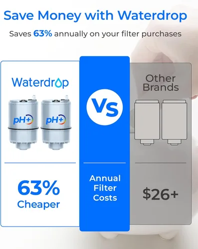 Miniatura 6 de Waterdrop [Alcalino] Filtro de agua con certificación NSF, reemplazo para todos los sistemas de filtración de grifo PUR®, PUR®PLUS, filtro de agua