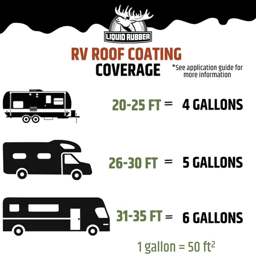Miniatura 6 de Liquid Rubber - Revestimiento para toldo de casa rodante, sellador con reflectante solar, para reparación del toldo de remolques y cámper