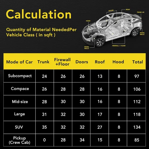 Miniatura 6 de Material de Amortiguación de Sonido para Coches, 80 mil (2 mm) 10 pies cuadrados (0.93 m²) Alfombrilla de Amortiguación de Sonido para Coche