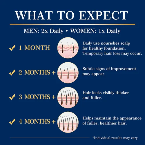 Miniatura 6 de Kit de spray para crecimiento del cabello de minoxidil al 5 % para hombres y mujeres: solución tópica para recrecimiento para barba, suero