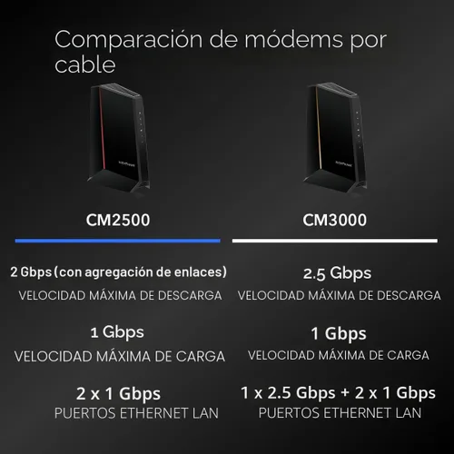 Miniatura 7 de NETGEAR Nighthawk DOCSIS 3.1 Módem de cable de división media/alta (CM2500) – Aprobado para las velocidades más rápidas de hoy y compatible