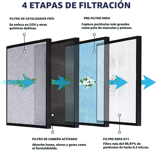 Miniatura 3 de HATHASPACE HSP001 - Filtro de repuesto HEPA verdadero, filtro purificador de aire de 4 etapas con carbón activado, prefiltro y catalizador frío