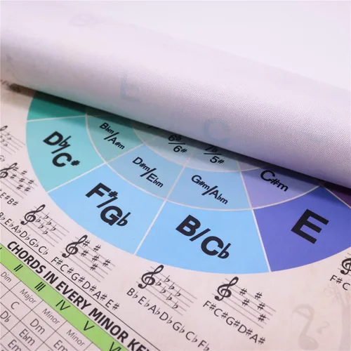 Miniatura 3 de HYUOEP Póster de gráfico Circle of Fifths Teoría Musical, acordes de referencia para profesores y estudiantes para guitarra y piano, decoración