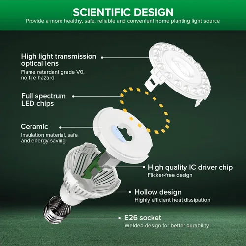 Miniatura 2 de Bombilla de cultivo regulable SANSI, espectro completo con control remoto, temporizador automático de encendido/apagado 4 8 12 horas, lámpara