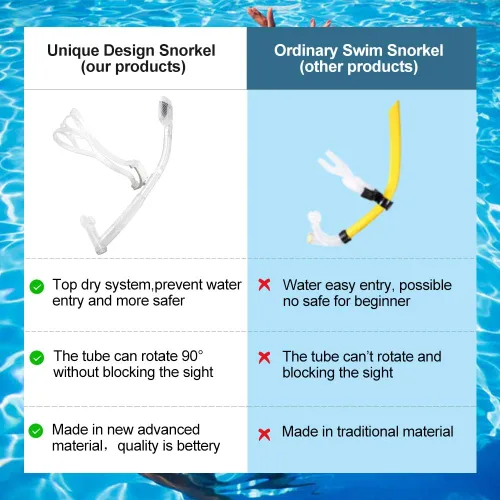 Miniatura 6 de Función de rotación Snorkel de natación para entrenamiento Natación Snorkel delantero Natación Entrenamiento Nadador Buceo Buceo Buceo Cómodo