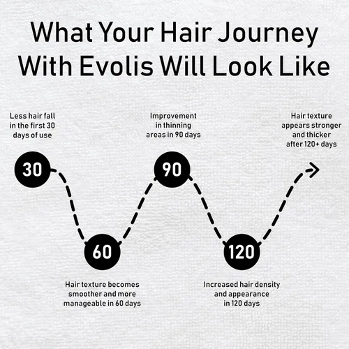 Miniatura 6 de EVOLIS Promote Scalp Activator - Suero para el cuero cabelludo para un cabello más largo y fuerte - Tratamiento de reparación del cabello - Suero