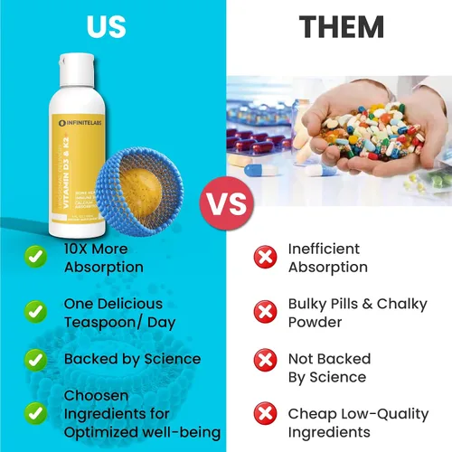 Miniatura 4 de Infinite Labs Vitamina liposomal D3 y K2+ Guardián de huesos y corazón Fórmula de alta absorción para una densidad ósea óptima y apoyo