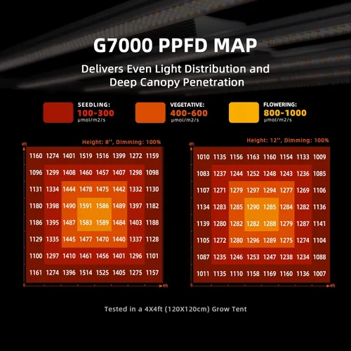 Miniatura 6 de Spider Farmer G7000 - Luces LED de crecimiento rentables de 730 W, cobertura de 5 x 5 pies, lámpara de cultivo LED estilo barra comercial