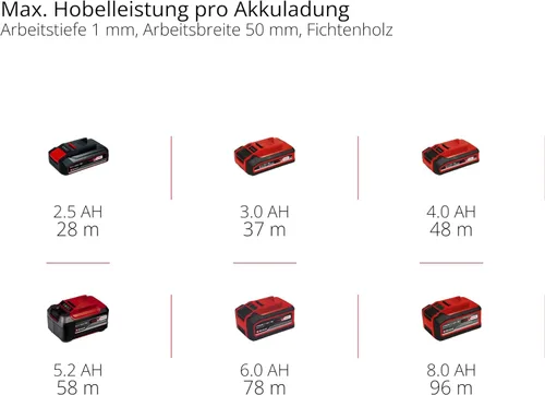 Miniatura 12 de Einhell Cepilladora inalámbrica TE-PL 18/82 Li - Solo Power X-Change