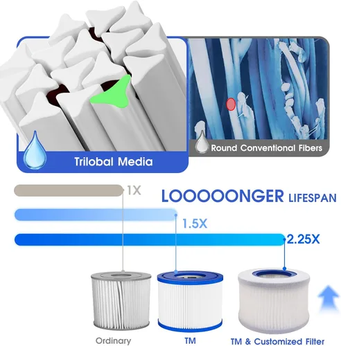Miniatura 3 de TidyMister Paquete de 6 cartuchos de filtro tipo VI para bañera de hidromasaje y spa compatibles con Lay-Z-Spa, Coleman SaluSpa 90352E 58323E