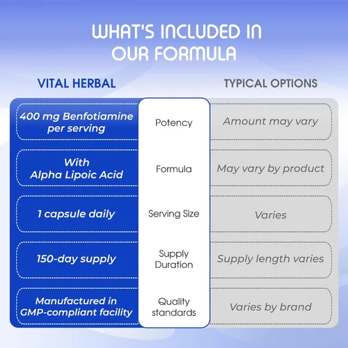 Miniatura 6 de Vital Herbal Benfotiamina liposomal con ácido alfa lipoico - Máxima potencia - Apoya el metabolismo saludable