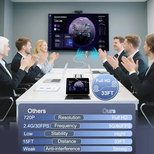 Miniatura 4 de Adaptador de pantalla HDMI inalámbrico 1080P, adaptador de espejo de pantalla HDMI inalámbrico 2.4G y 5G de smartphone, portátil a