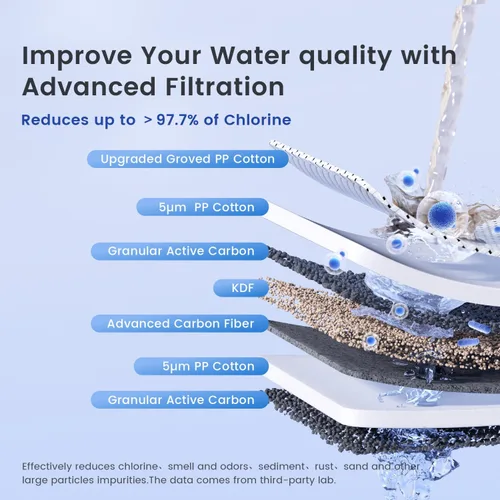 Miniatura 3 de Waterdrop Filtro de agua para toda la casa, filtro de carbono y filtro de sedimentos, reemplazo para, cualquier sistema de 20 "x 4.5", 5 micrones