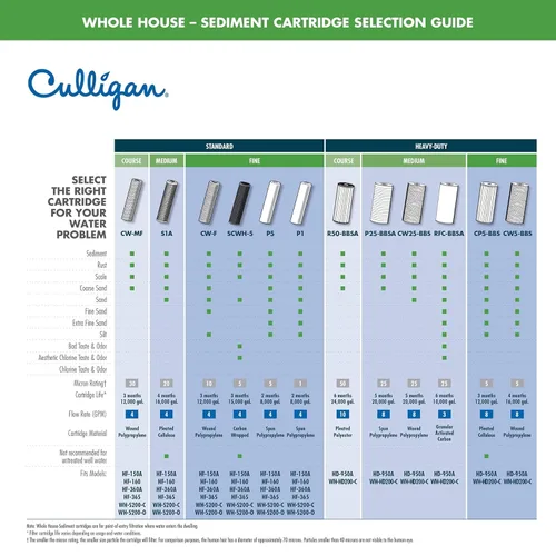 Miniatura 2 de Culligan HD-950A - Carcasa de filtración de agua para toda la casa de alta resistencia de 1" (entrada/salida), azul