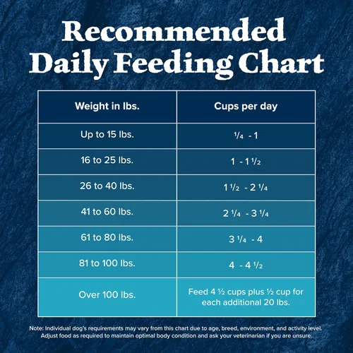 Miniatura 9 de Blue Buffalo Wilderness - Alimento seco natural con alto contenido proteínico y cereales saludables para perros adultos, pato, bolsa de 4.5 libras